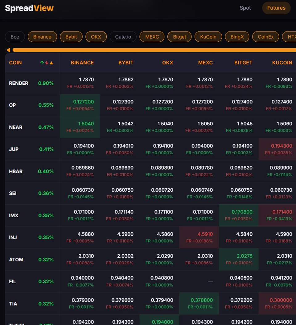 Таблица фьючерсного арбитража SpreadView — 20+ бирж.
                                     width=